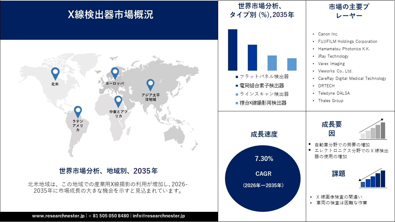 x-ray detector market